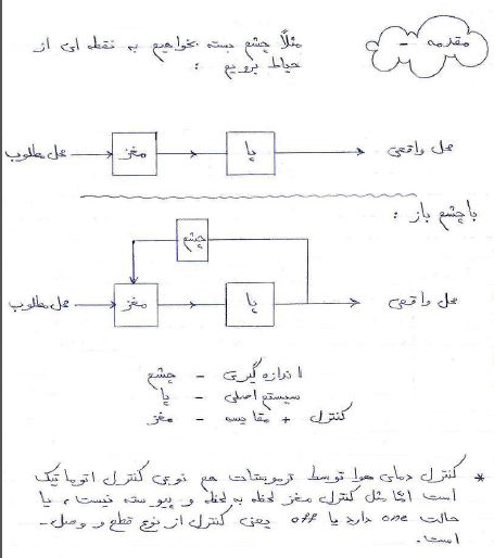 جزوه کنترل اتوماتیک دکتر ذوقی