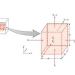 جزوه درسنامه انتقال حرارت هدایت پیشرفته