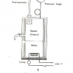 دانلود گزارشکار بویلر مارست گزارشکار بویلر مارست