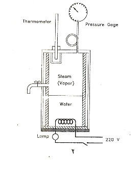 گزارشکار بویلر مارست