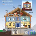 پروژه محاسبه سیستم تهویه مطبوع ساختمان 5طبقه سیستم تهویه مطبوع ساختمان 5طبقه