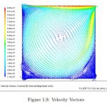شبیه سازی حفره با فلوئنت شبیه سازی حفره با فلوئنت