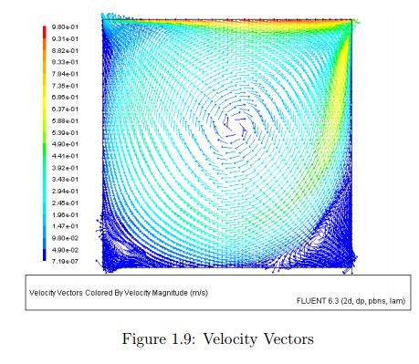 شبیه سازی حفره با فلوئنت