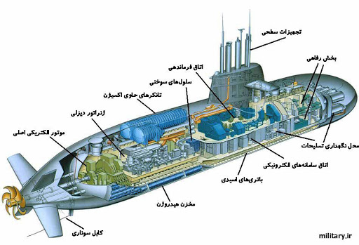 بدنه ايرشيپ‌ ها و زير دريائی ها