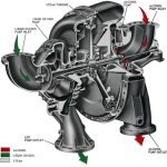 توربو پمپ ها
