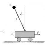 آونگ وارونه