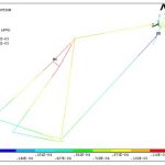 دانلود پروژه طراحی خرپاها و قاب ها در نرم افزار ANSYS خرپاها و قاب ها در نرم افزار ANSYS