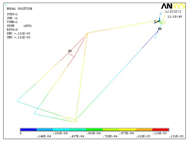 خرپاها و قاب ها در نرم افزار ANSYS