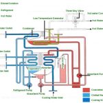 سيستم سرمايش جذبی